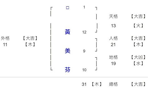 姓名學15劃|總筆劃15劃的字 (康熙字典)